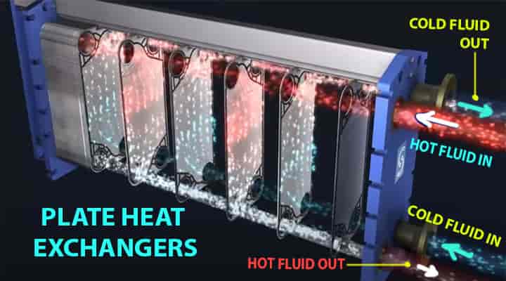 plate heat exchanger type