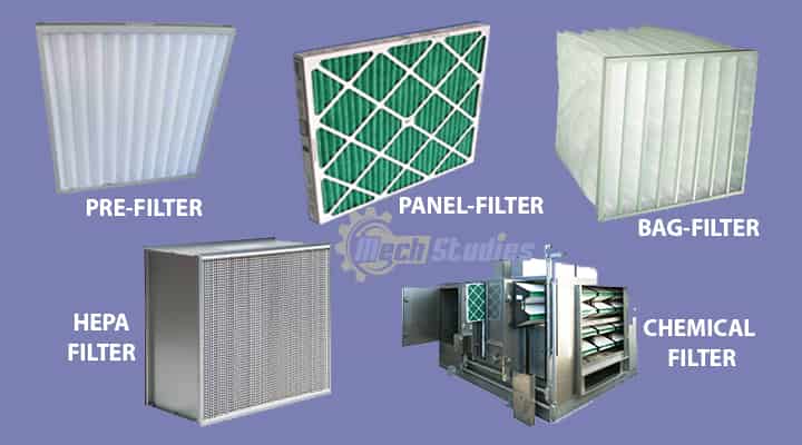 different type of AHU filters 