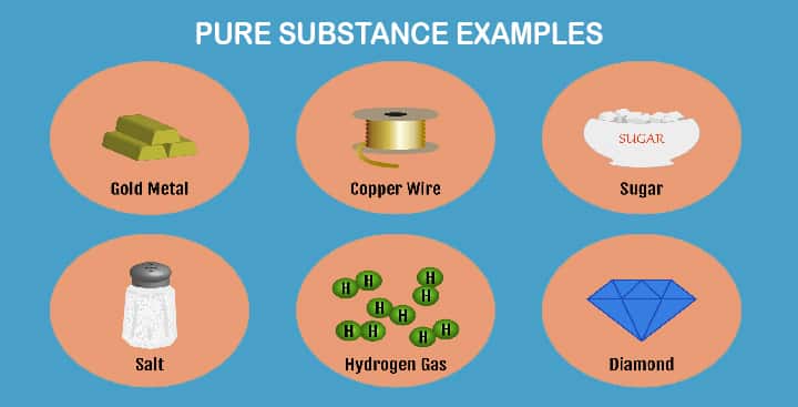 pure substance definition examples, compounds, mixtures diagram basics