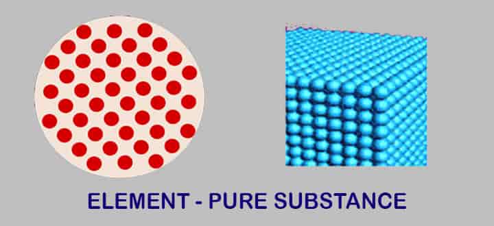 pure-substances-mixtures-elements-and-compounds-chemistry-steps