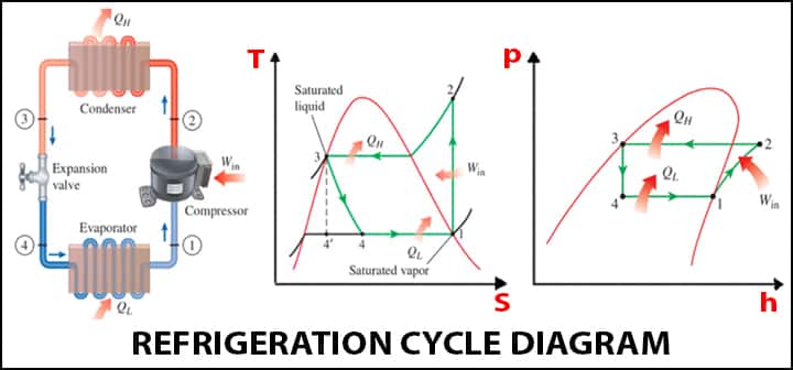 refrigeration cycle diagrams