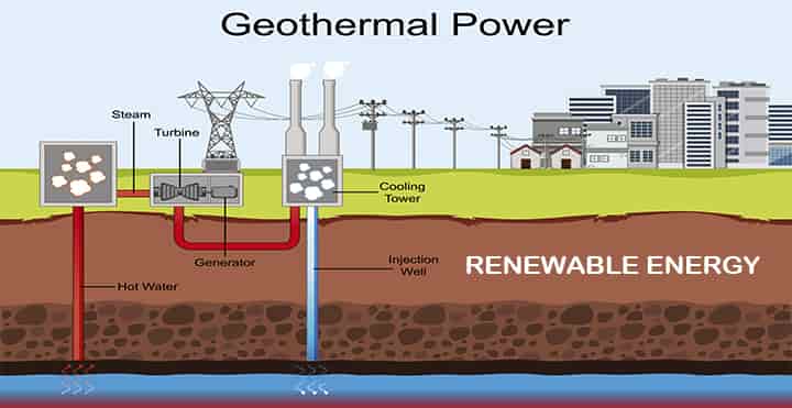 renewable energy geothermal energy