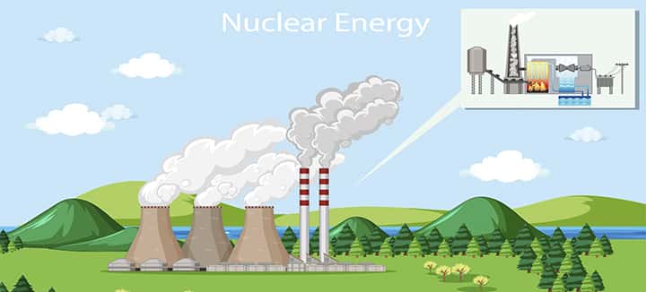 renewable energy nuclear energy