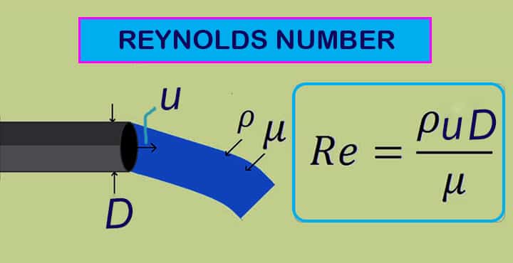 reynolds number definition equation formula