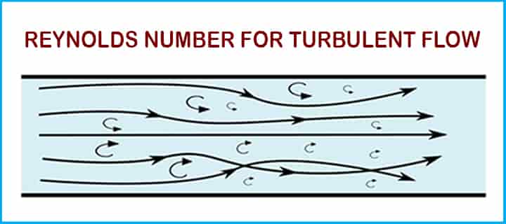 reynolds number turbulent flow