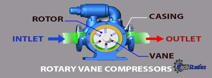 rotary vane compressors