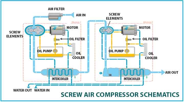 screw air compressor schematics 
