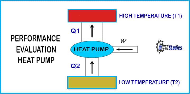 second law thermodynamics heat pump