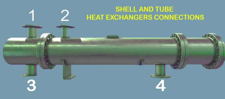 shell heat exchangers built connections Image: Google