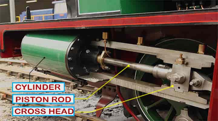 Steam engine parts cylinder piston rod crosshead 
