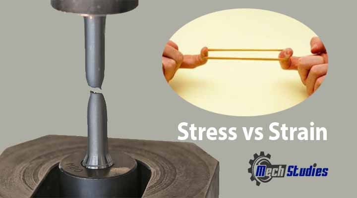 stress vs strain