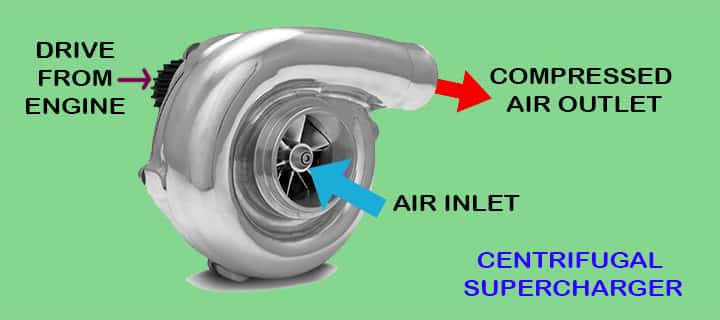 supercharger type centrifugal