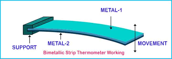 temperature measurements scale bimetallic strip thermometers working