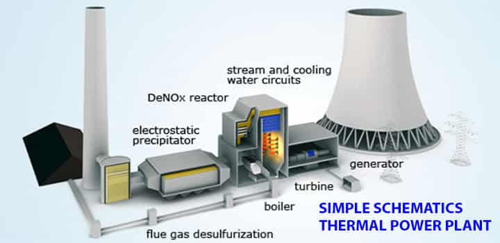 thermal power plant schematics