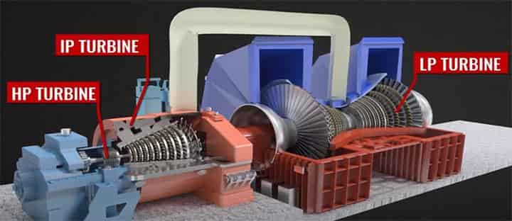 thermal power plant turbine work HP, IP & LP