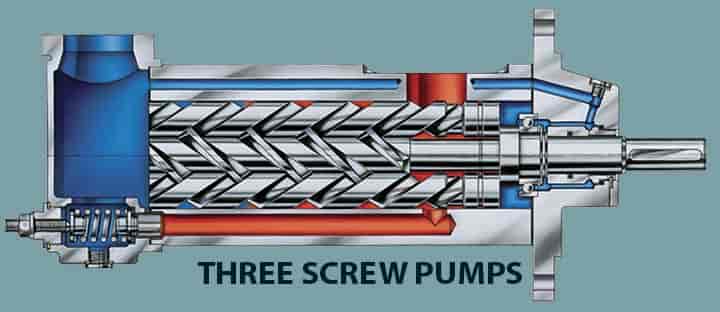 triple or Three screw water pumps