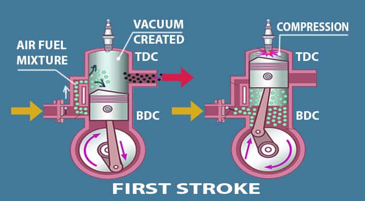two 2 stroke engine compression stroke