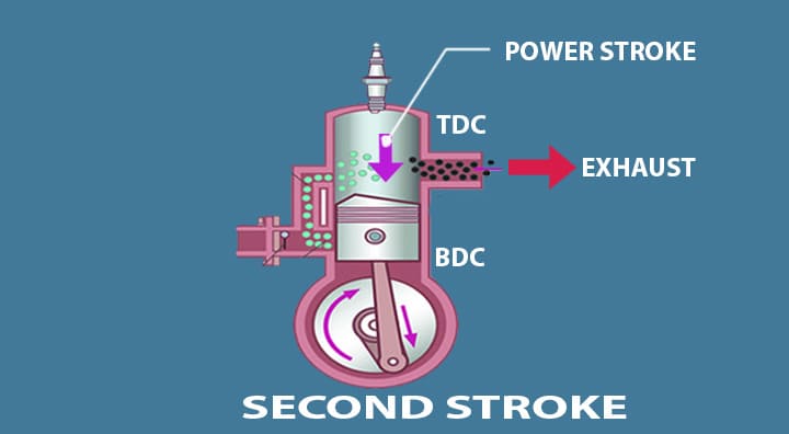 two 2 stroke engine power stroke