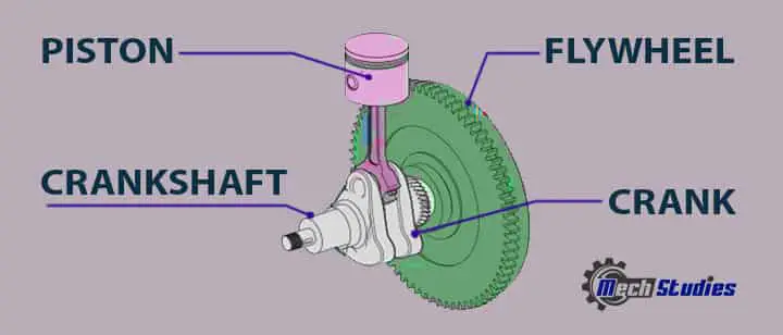 Parts of 2 stroke diesel engine