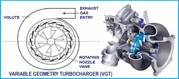 variable geometry turbocharger (VGT)