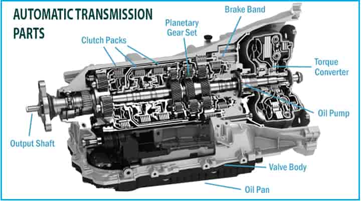 automatic transmission parts