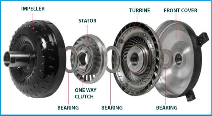 what is automatic transmission torque converter