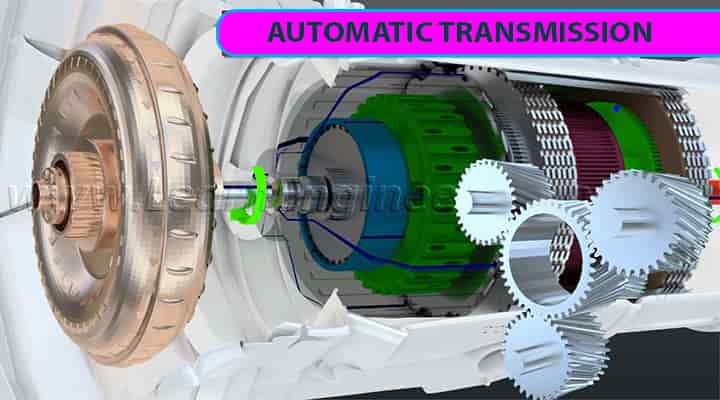what is automatic transmission basics 