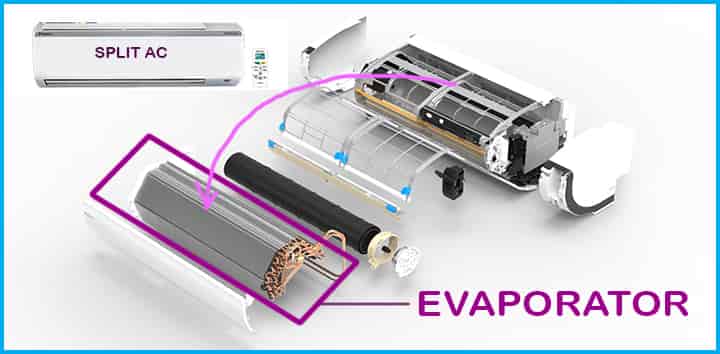 What evaporators coil ac unit refrigeration system basics