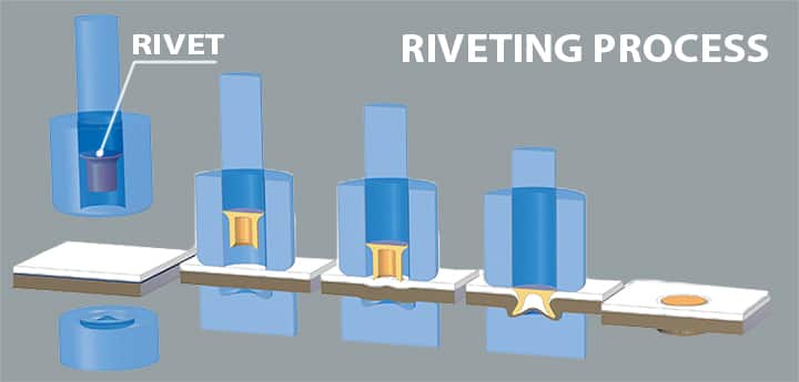 what is rivet riveting process definition meaning 