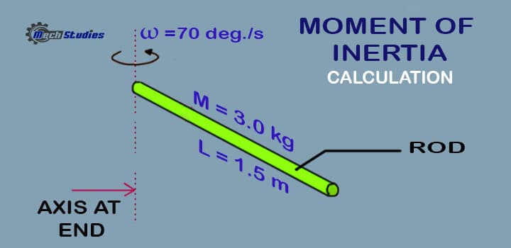 what moment inertia rod axis through end tip calculation
