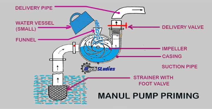 pump priming manual type