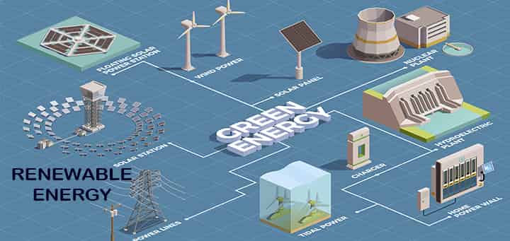 what is renewable energy definition resources types pros cons future basics