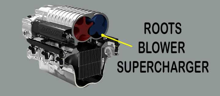 what is roots blower supercharger?