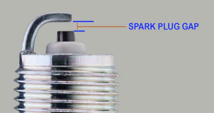 what is spark plug gap?
