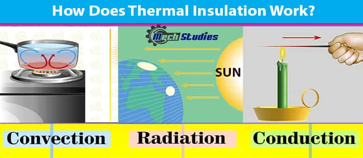 what thermal insulation definition conduction convection radiation