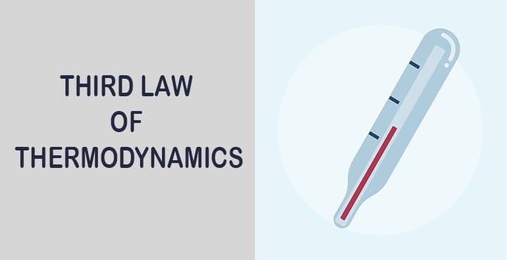 what is third law thermodynamics? Definition equation examples