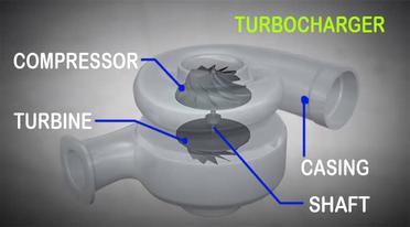 turbocharger diagram