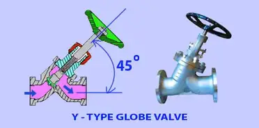 Globe Valves (What is a Globe Valve?) Explained - saVRee - saVRee