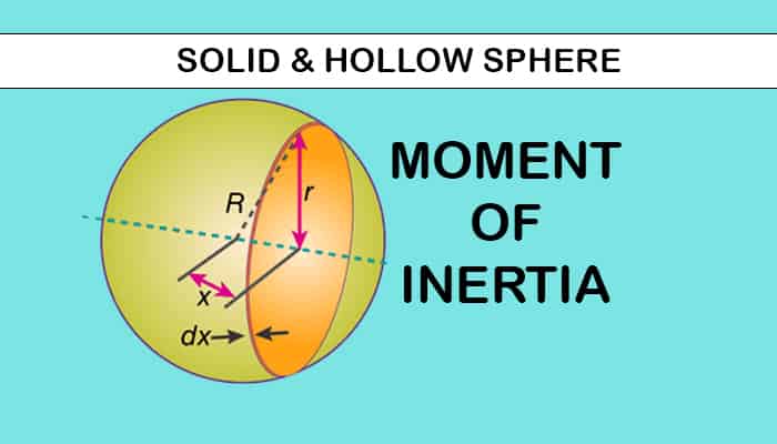 Moment Of Inertia For A Sphère