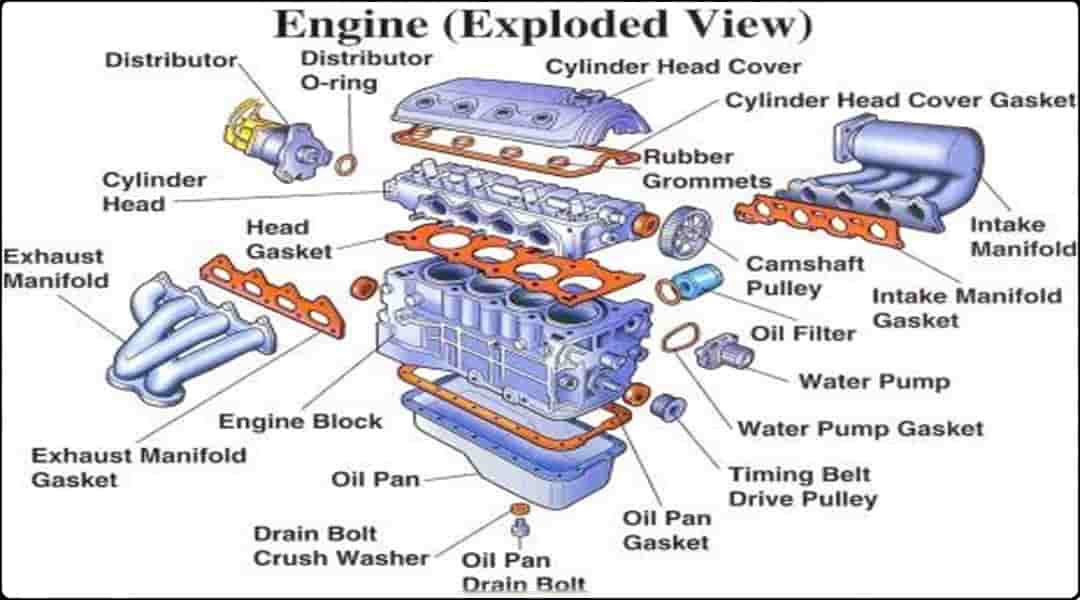 68 Car Engine Parts with Diagram: A Complete List of Engine Part ...